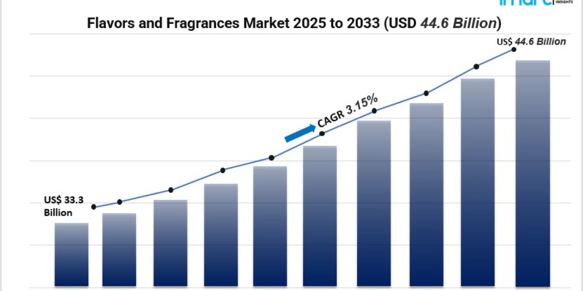 Top Trends Fueling the Flavors & Fragrances Market: Natural, Biotech & AI Innovations