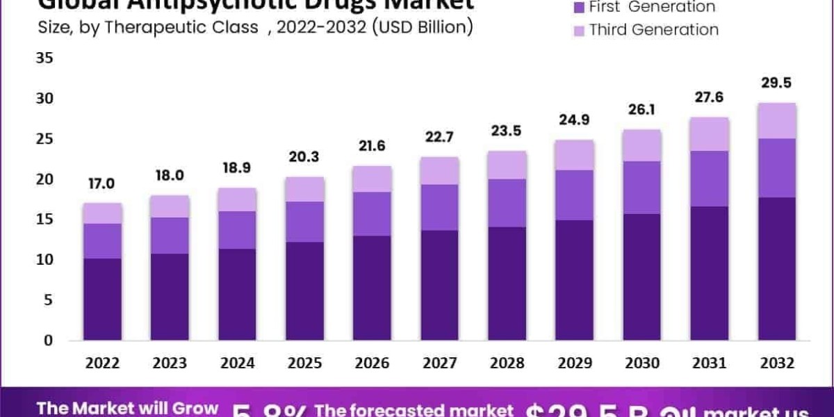 Antipsychotic Drugs Market Pricing and Cost-Containment Strategies