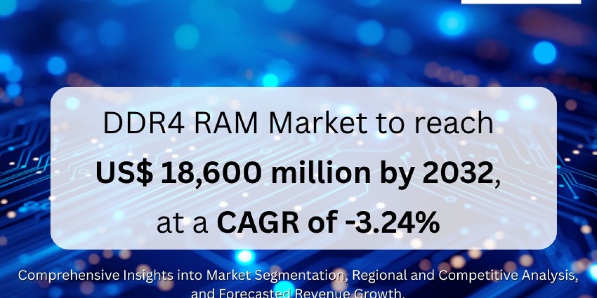 DDR4 RAM Market to reach US$ 18,600 million by 2032, at a CAGR of -3.24%