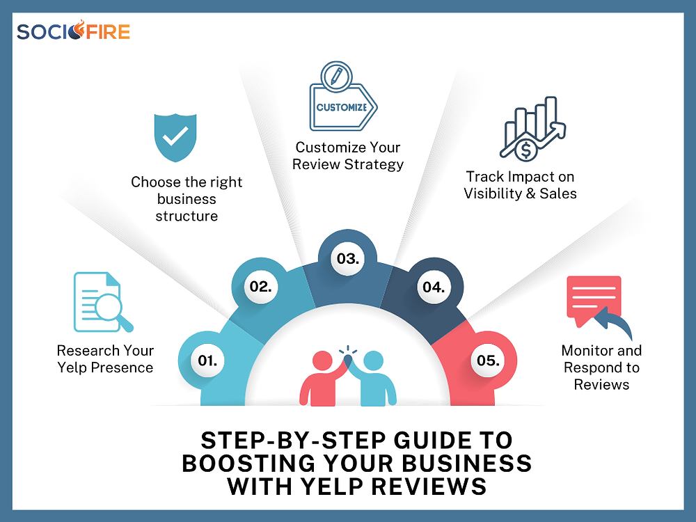 Step-by-Step Guide to Improving Your Business Using Yelp Reviews