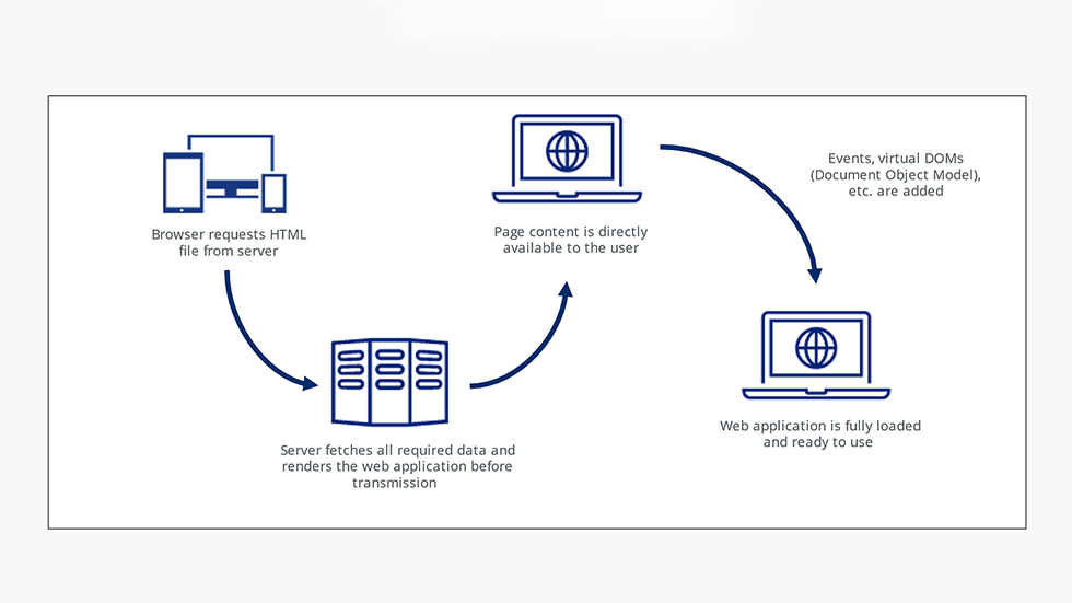 Server-Side vs. Client-Side Rendering: What Google Recommends in 2025