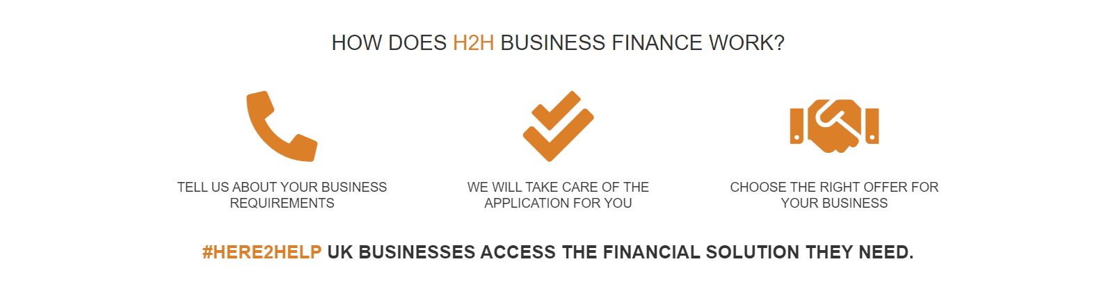 H2H Business Finance Limited Profile Picture