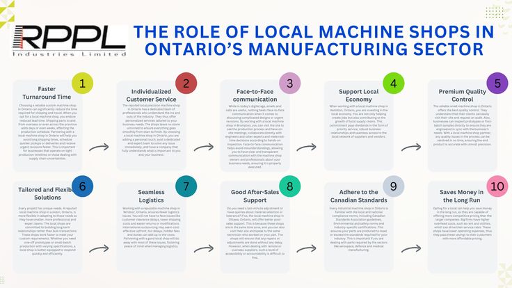 The Role Of Local Machine Shops In Ontario's Manufacturing Sector
