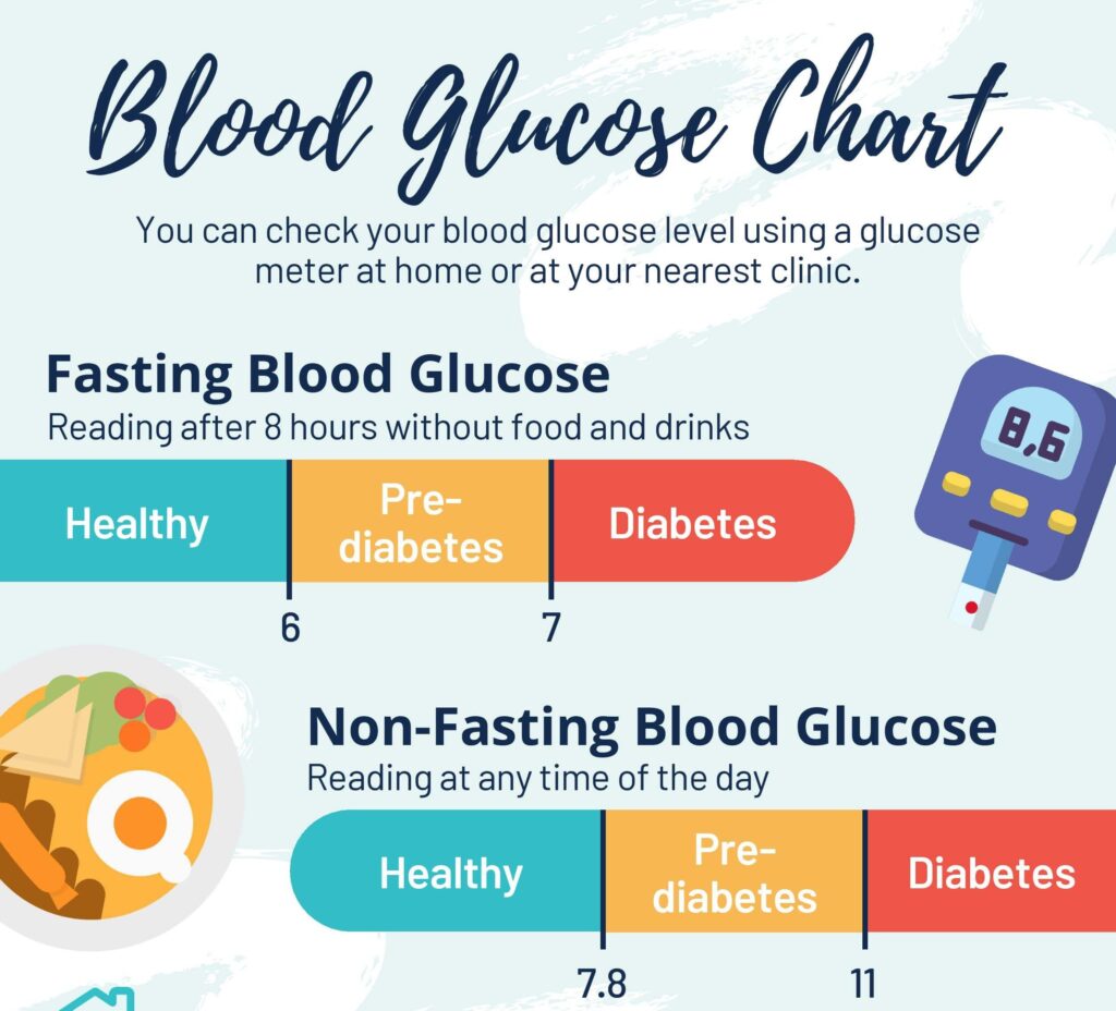 Glucose Levels: Understanding and Managing Your Blood Sugar
