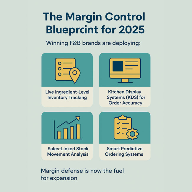 How Restaurants, Bars, and Breweries Can Slash Wastage & Unlock Growth Margins in 2025