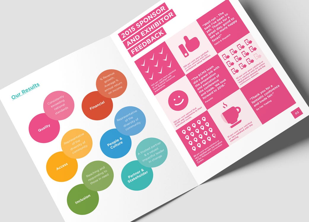 How an Info Graphic Designer Can Bring Your Story to Life? – Jen Clark Design