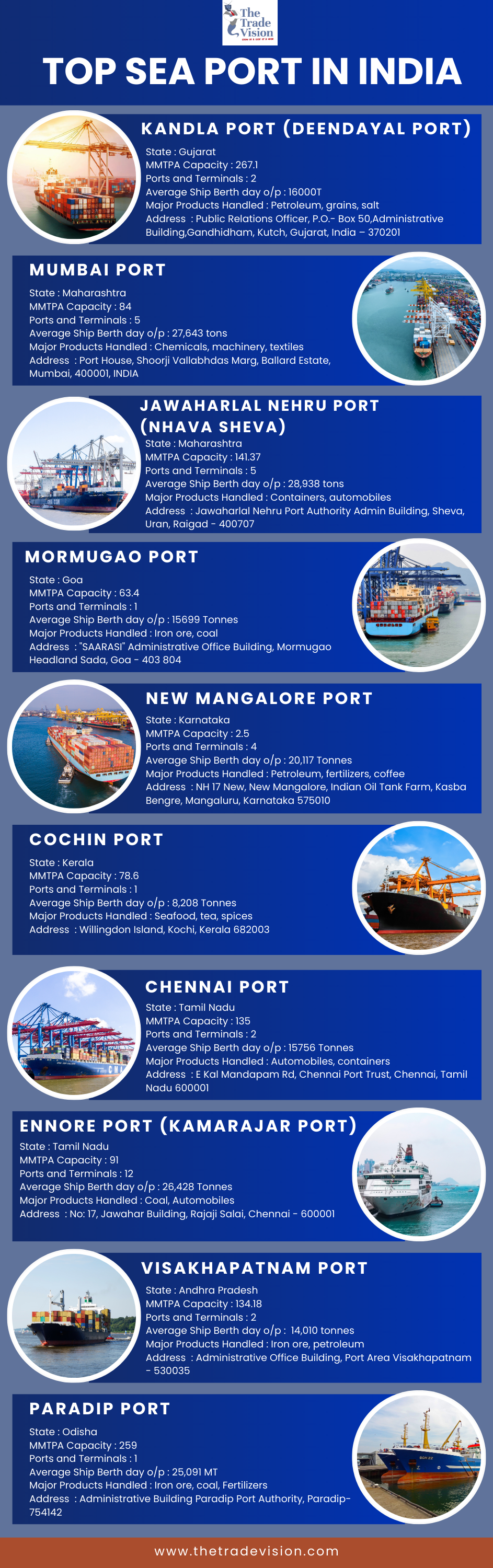 Exim Data Cover Image
