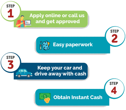 Car Title Loans Saint John - Call Now 1-877-804-2742