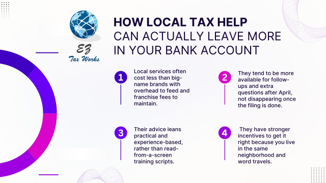 How Local Tax Help Can Actually Leave More In Your Bank Account – @eztaxworks on Tumblr