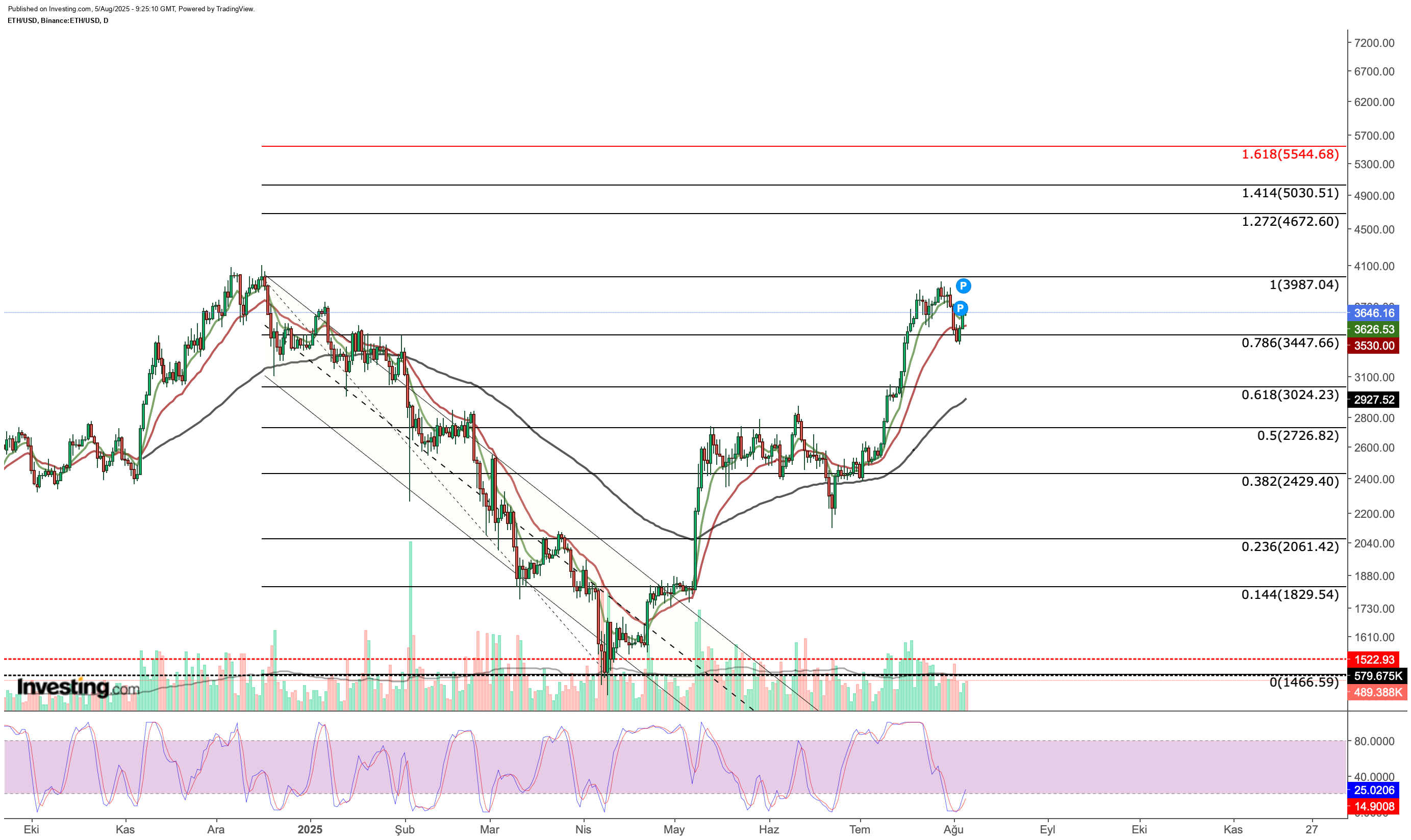 3 Altcoins Eyeing Rebounds After Sharp Weekly Pullbacks - FinzNest