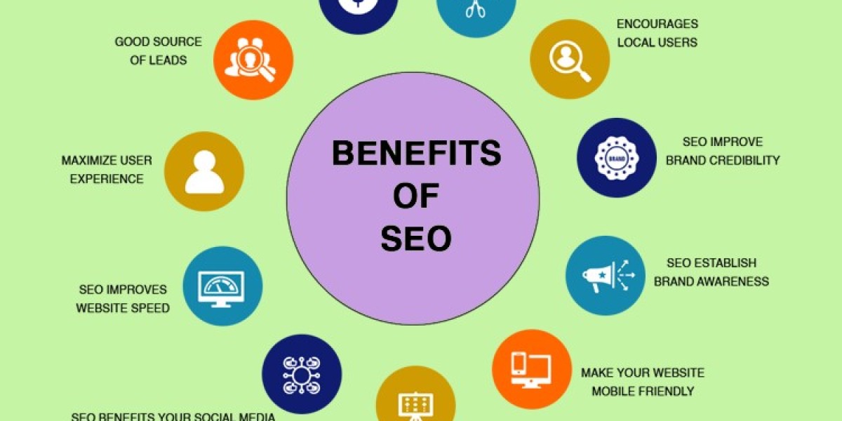 The Importance of SEO for Your Business
