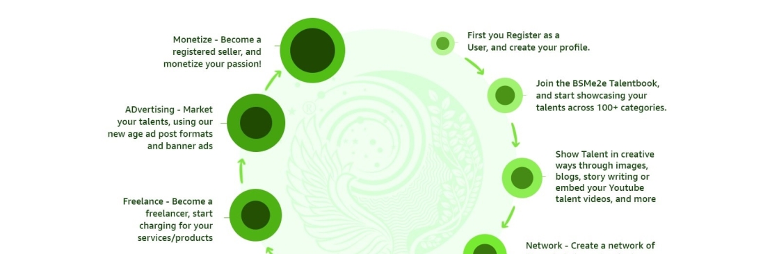 S**** Sharing Platforms Cover Image