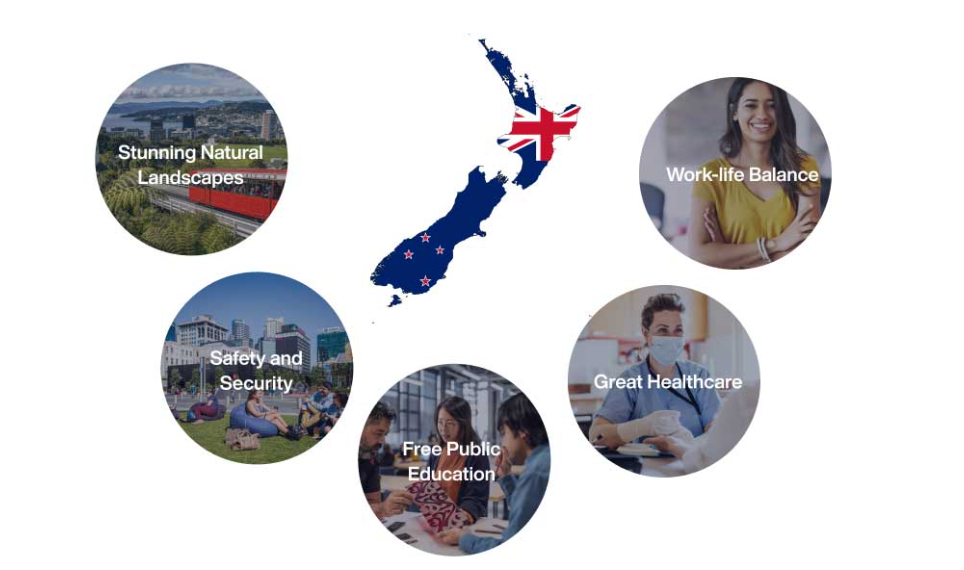 Estudar, Trabalhar e Viver na Nova Zelândia | Intercâmbio, Cursos e MBA