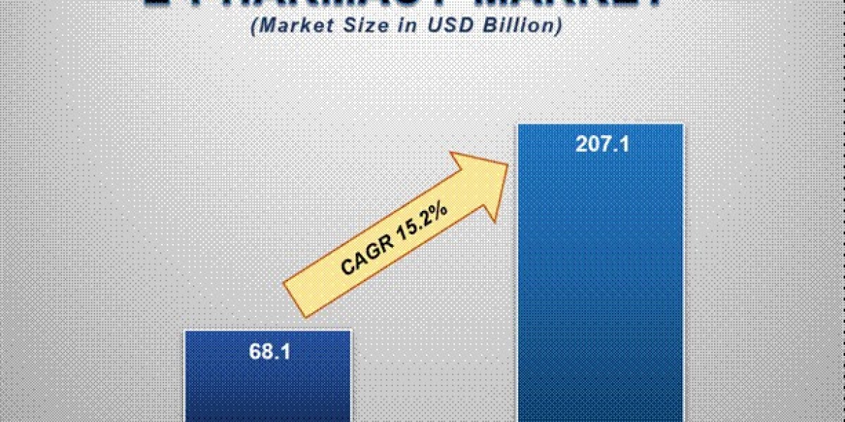 E-pharmacy Market	Insights: Growth, Share, Value, Size, and Analysis