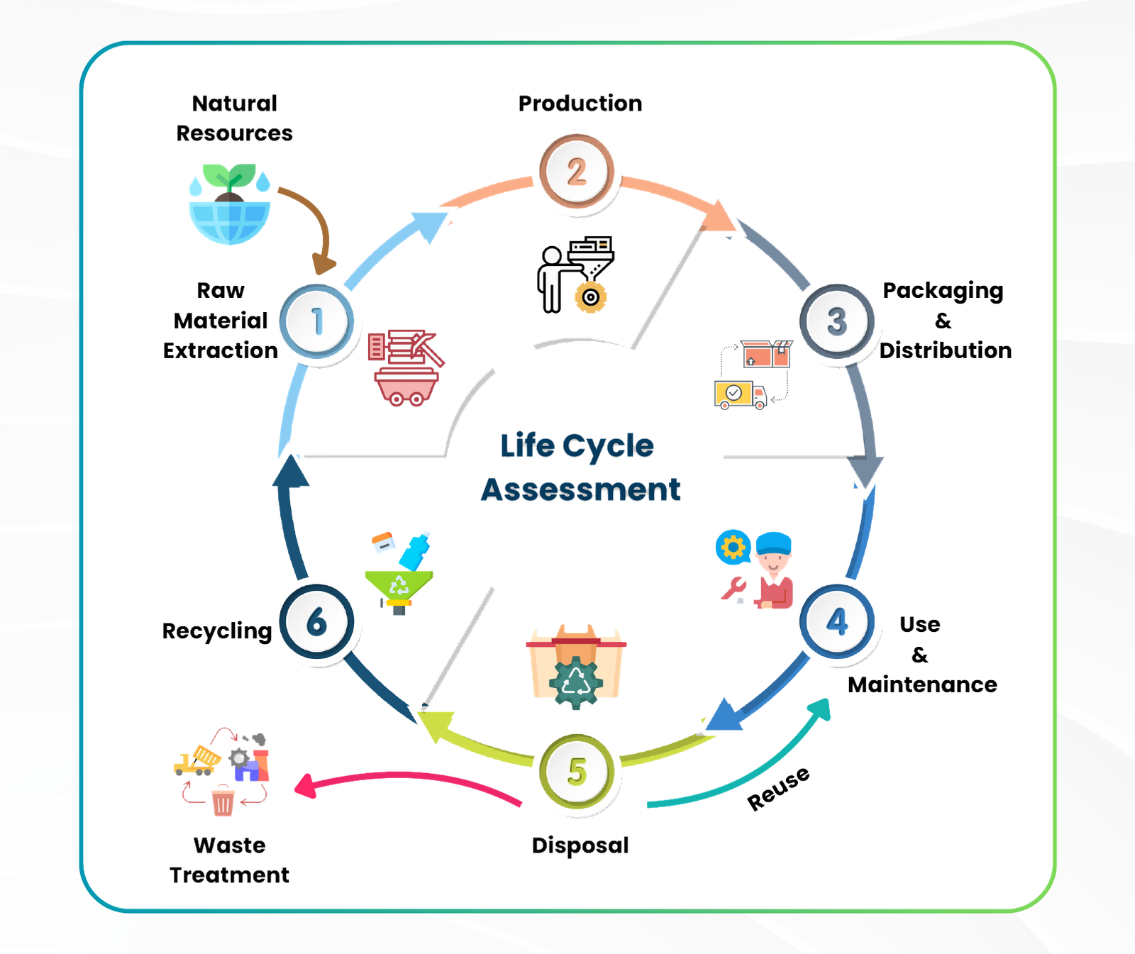 ISO 14040 & ISO 14044 Lifecycle Assessment Certification & Validation Services