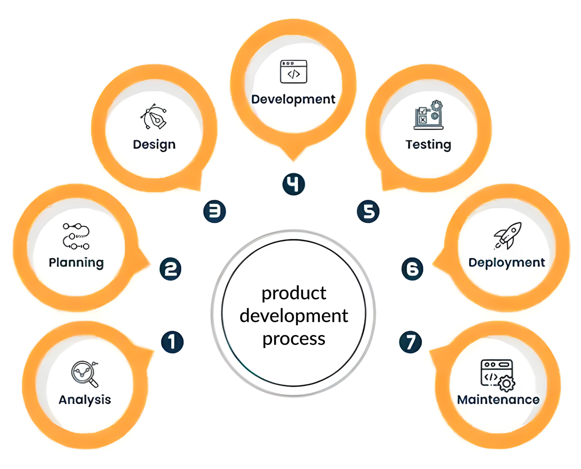 IoT Product Development Company