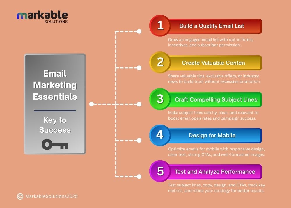 Email Marketing in Australia- Best Practices to Follow in 2025