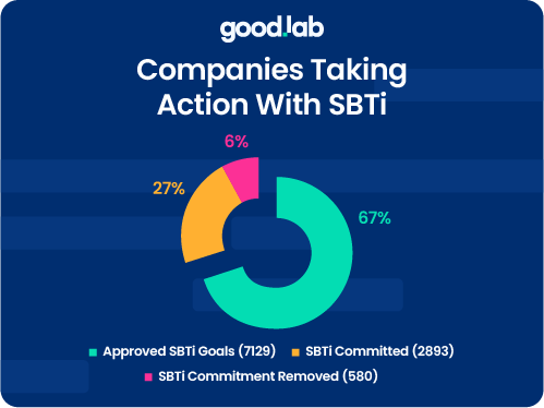 Why CDP Companies Should Embrace Science-Based Targets