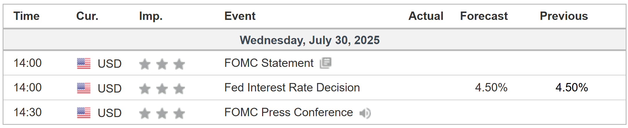 Fed FOMC Preview: All Eyes on Powell as September Cut Hopes Hang in the Balance - Finz Nest