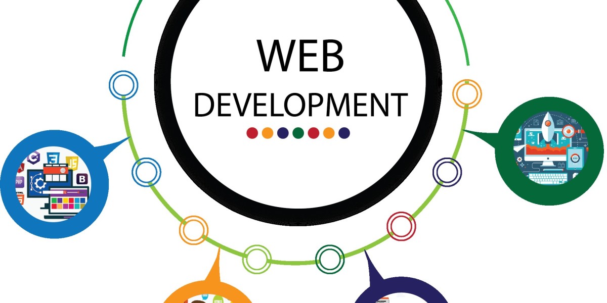 LiveBits: Delivering Professional Web Development Services for Business Growth
