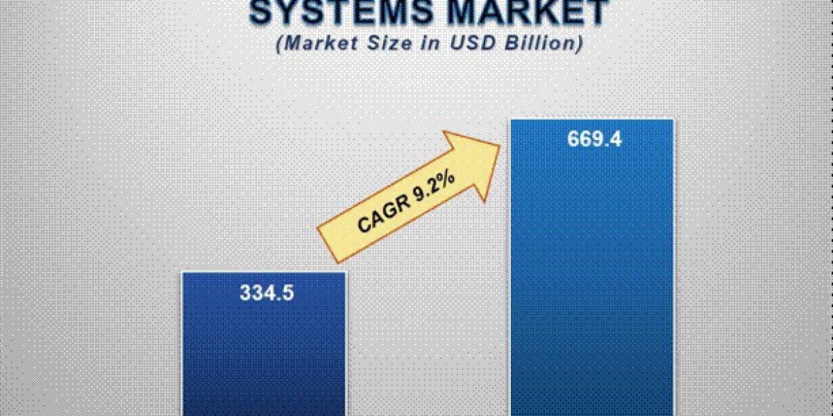 Healthcare Information Systems Market Insights: Growth, Share, Value, Size, and Analysis