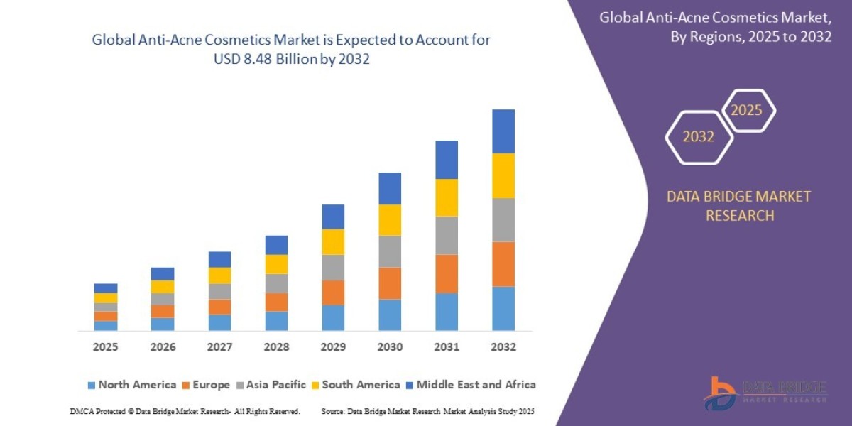 Anti-Acne Cosmetics Market Size, Growth Opportunities and Competitive Outlook