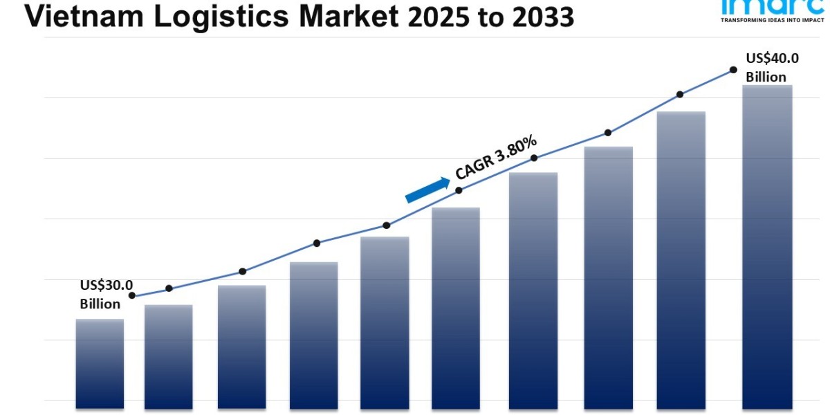 Vietnam Logistics Market Size, Share, Trends, Demand and Forecast 2025-2033