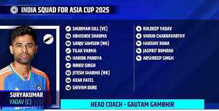 INDIA SQUAD FOR ASIA CUP 2025: COMPLETE TEAM BREAKDOWN