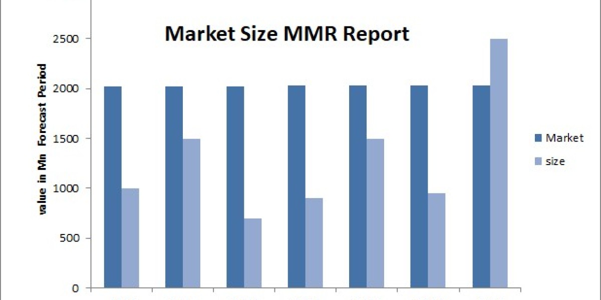 Automotive Airbag Market Share, Growth and Trend, In-depth Insights by Top Manufacturers and Forecast to 2032