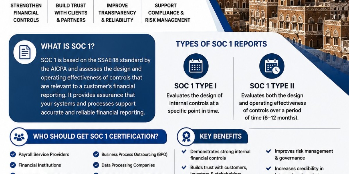SOC 1 Certification in Yemen