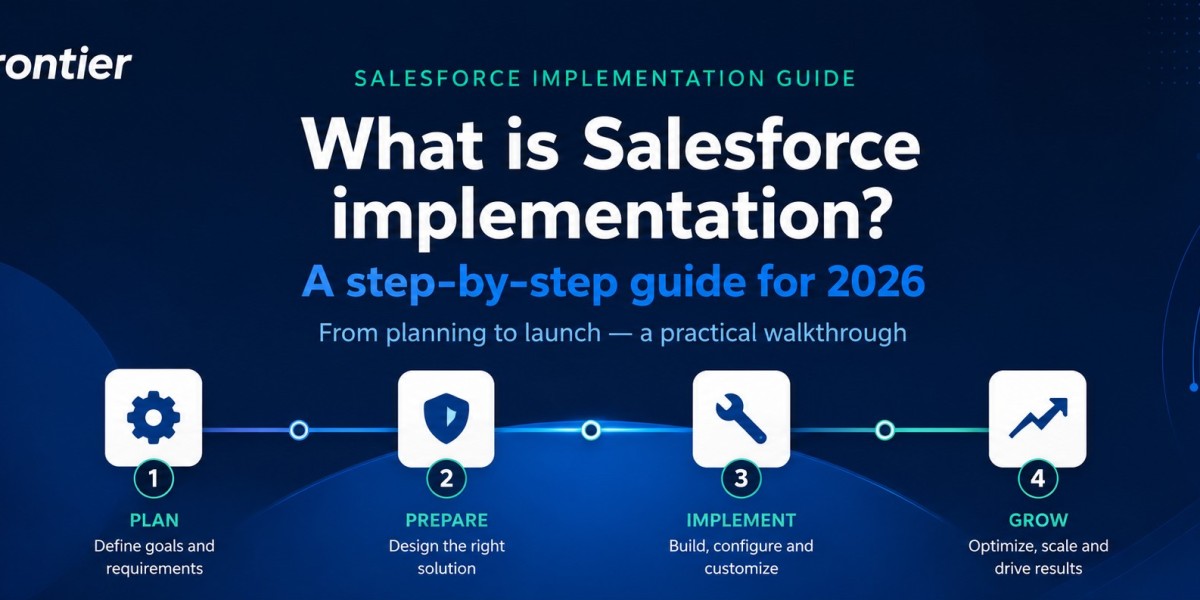 Salesforce Implementation Explained: A 2026 Guide to Getting It Right