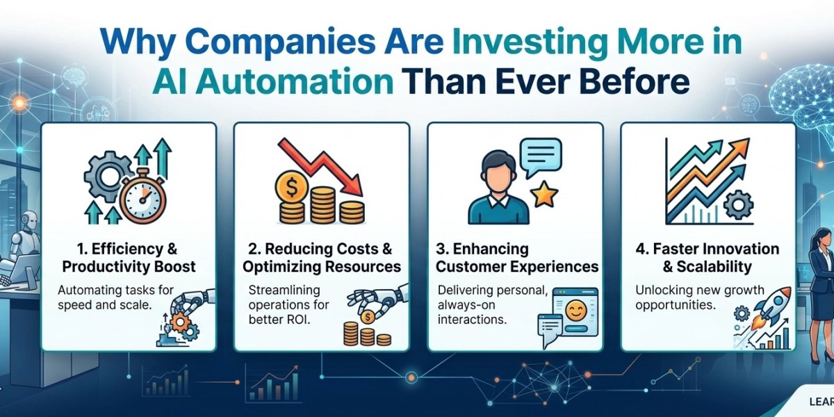 Why Companies Are Investing More in AI Automation Than Ever Before