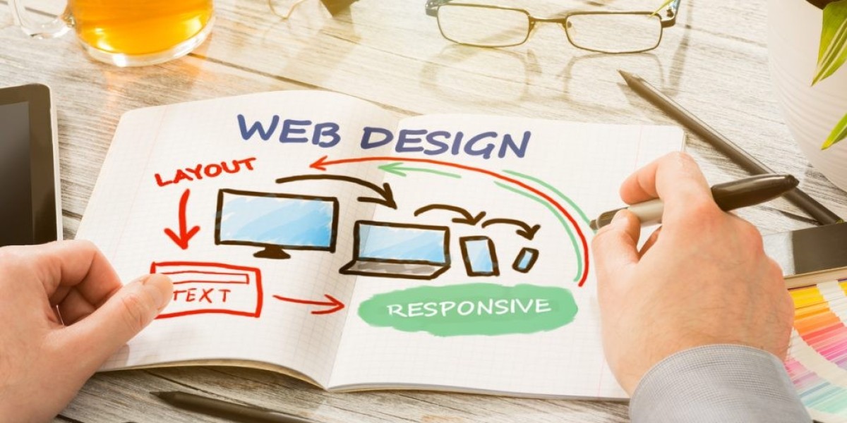 The Complete Journey Toward Creating Exceptional Website Design That Inspires Visitors, Strengthens Brand Identity, Impr