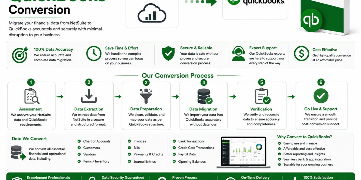 NetSuite to QuickBooks Conversion: A Complete Guide to Seamless Data Migration