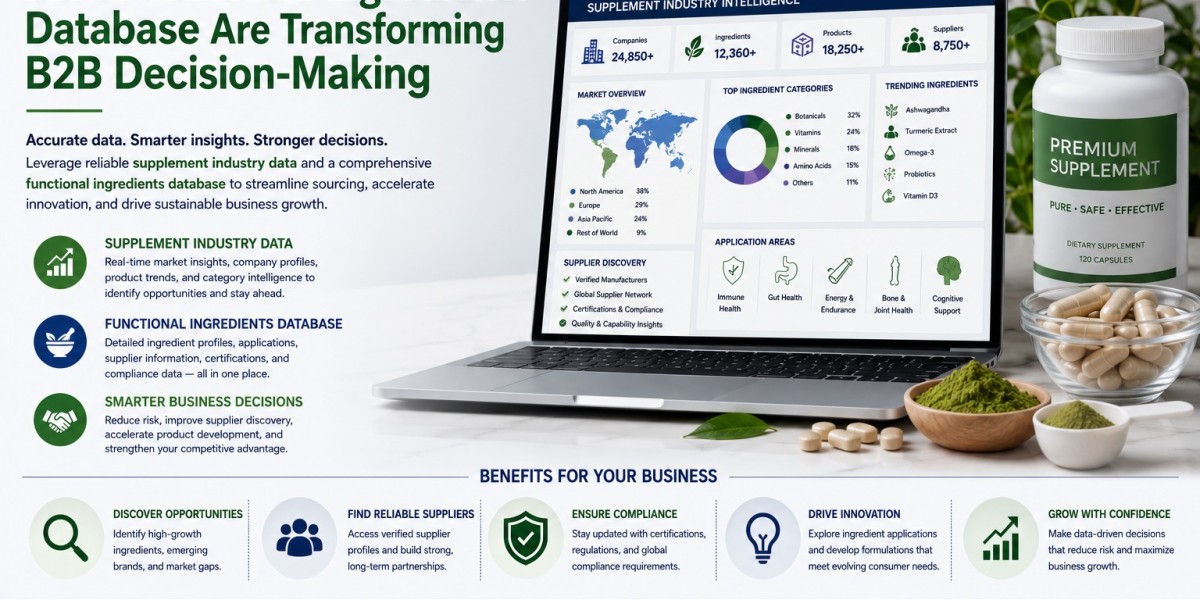 How Supplement Industry Data and a Functional Ingredients Database Are Transforming B2B Decision-Making