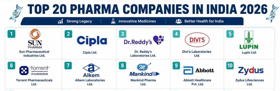 Pharmalead admin Cover Image