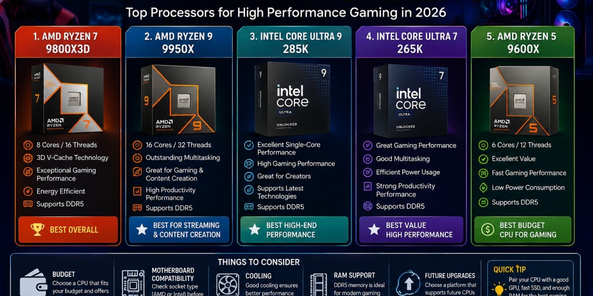 Best CPU for Gaming in 2026
